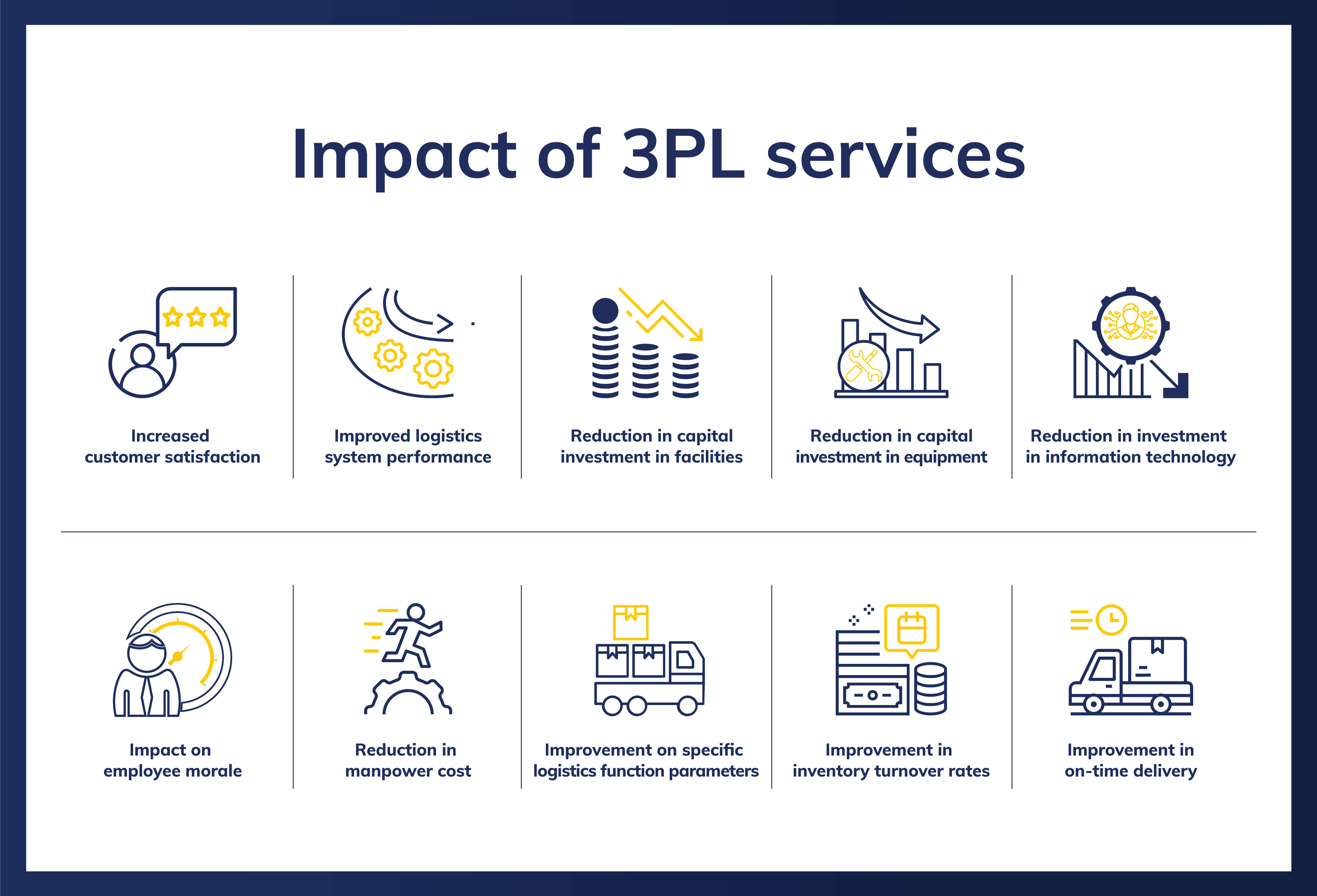Image of 3PL services 